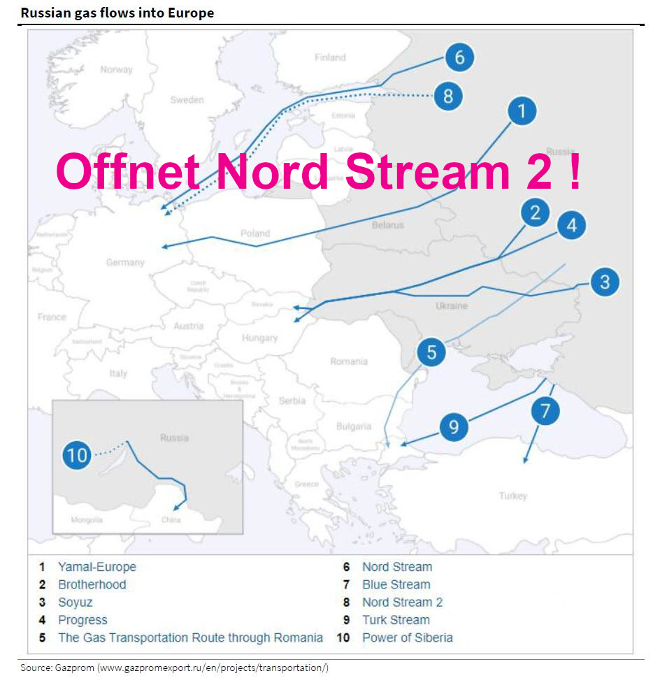Öffnet Nord Stream 2 russian gas pipelines into europe