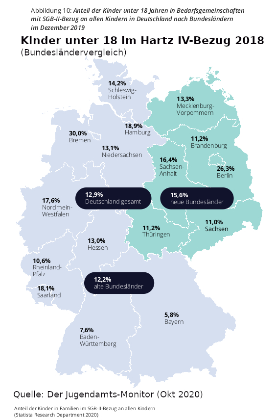 Kinder U18 in Hartz IV Bundeslandvergleich