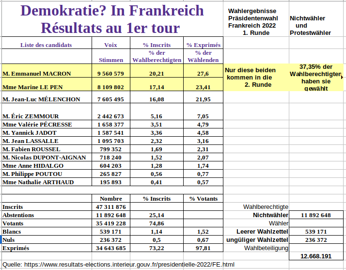 Demokratie Frankreich