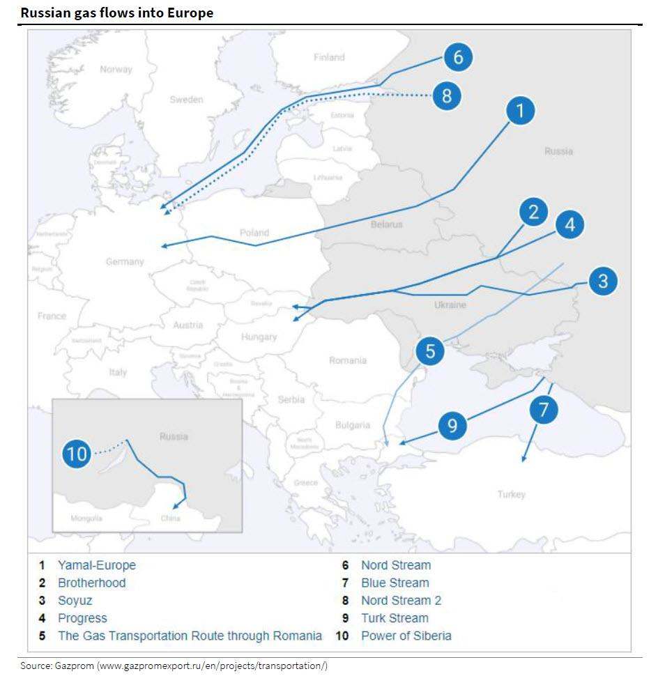 russian gas pipelines into europe 1