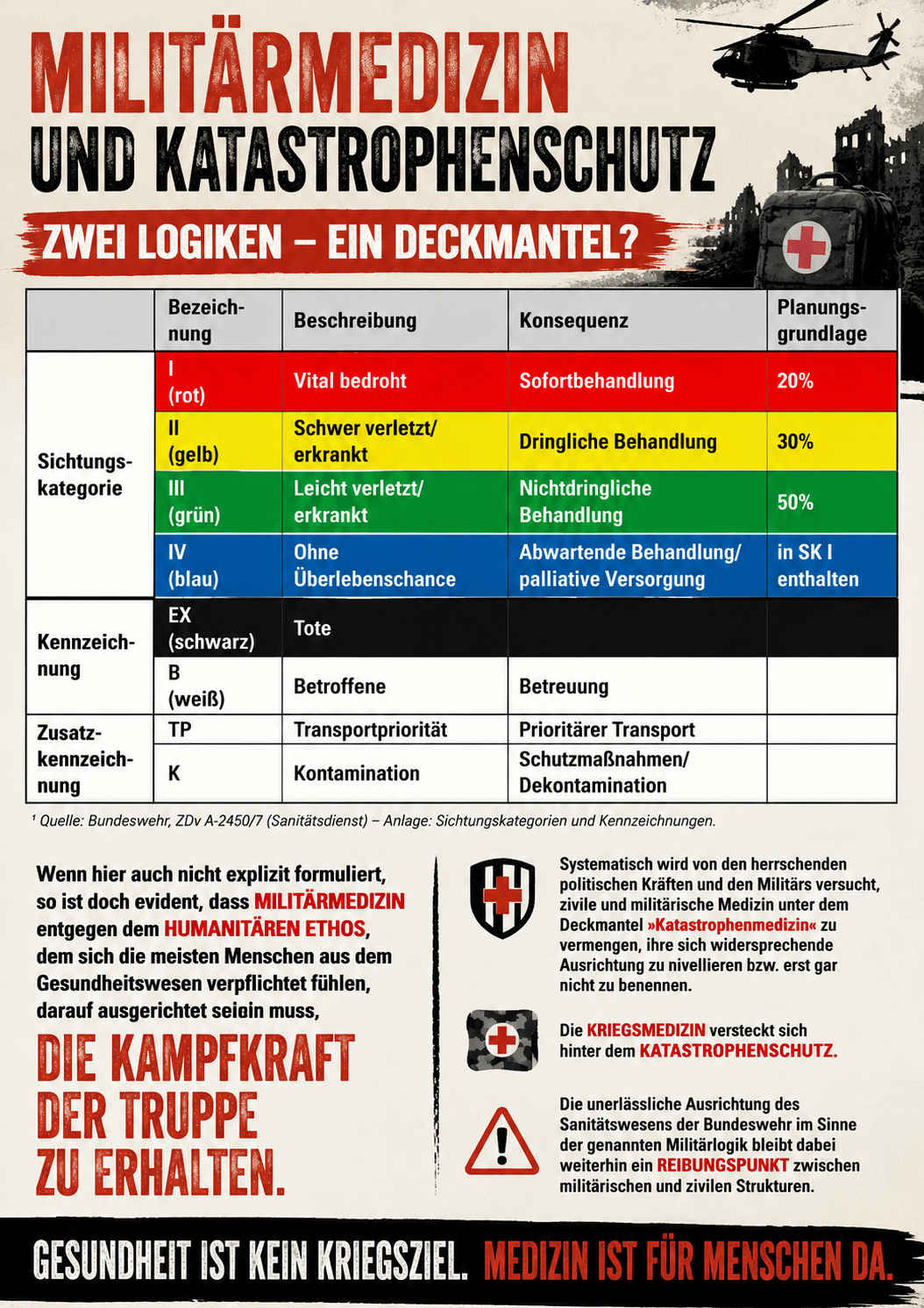 GesundheitswesenKrieg