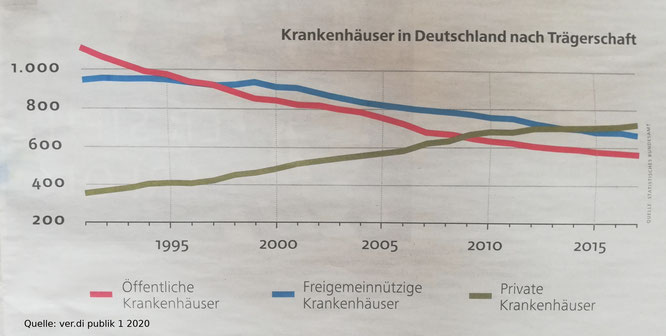 krankenhaus privatisierung