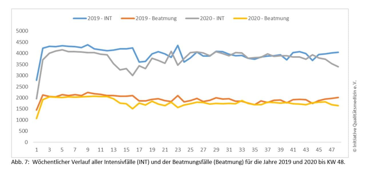 intensivBeatmung bis 41 KW