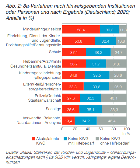 8a Verfahren nach meldender Institution Person Ergebnis 2020