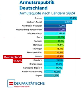 ArmutsquotenachBL2024