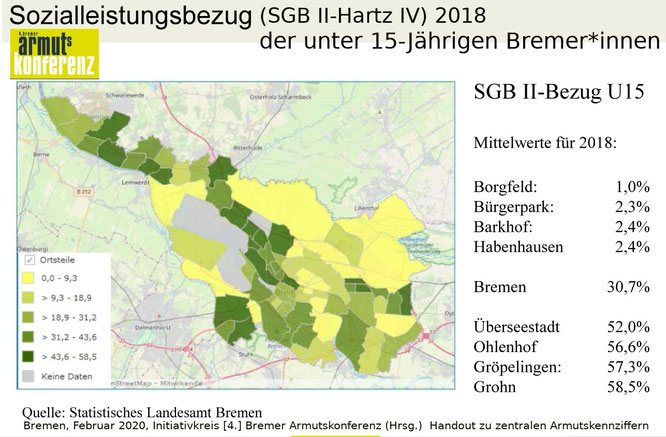 U15 Hartz IV Bremen 2018