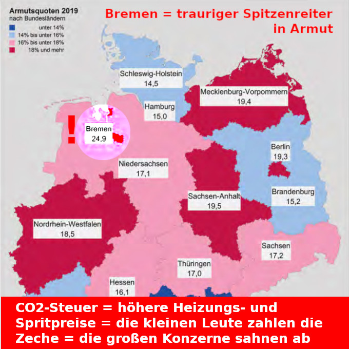 Armutsquoten nach B. Ländern 2019 CO2 Steuer