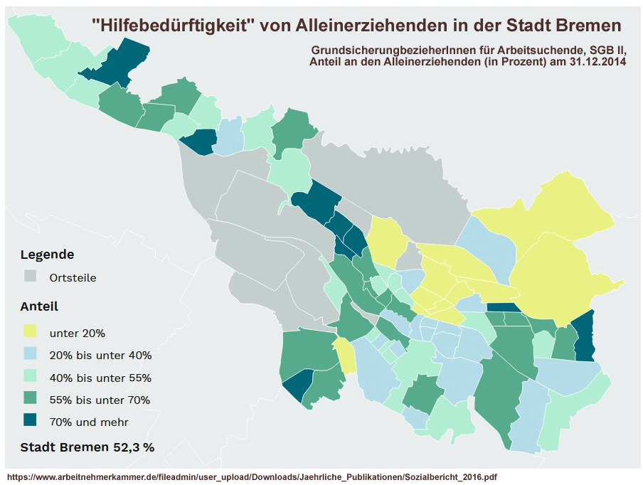 SGB II und Alleinerziehend nach Ortsteilen